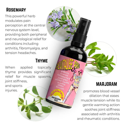 Revitalise Pro Magnesium Mist